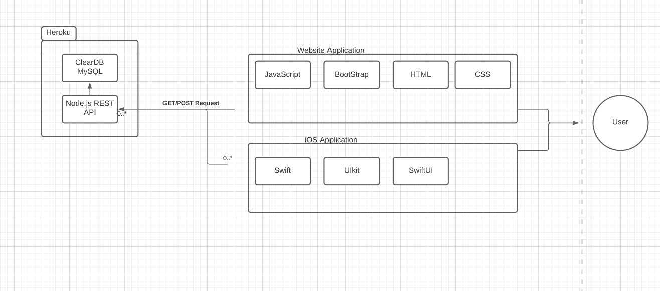 Software Architecture
